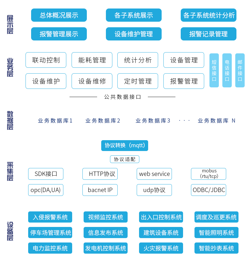 IOC治理平台